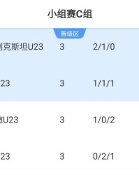 对手确定了！国足U23小组第一出线将战韩国，输泰国仍有晋级可能